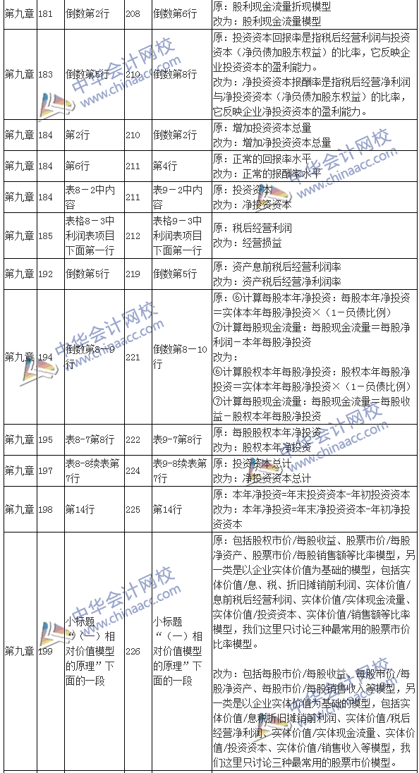 2016注会考试《财务成本管理》新旧教材变化对比