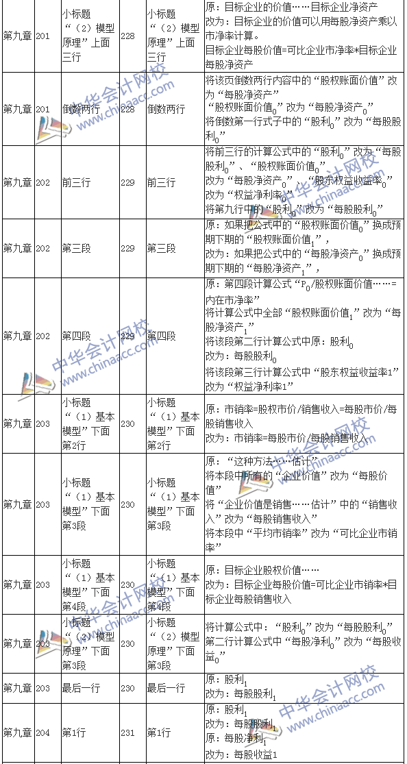 2016注会考试《财务成本管理》新旧教材变化对比