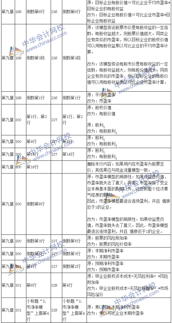 2016注会考试《财务成本管理》新旧教材变化对比