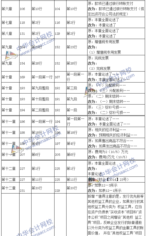 2016年注册会计师考试《会计》新旧教材变化对比