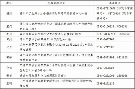 2016年福建省注册会计师资格审核情况