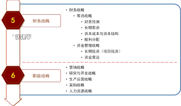 课程