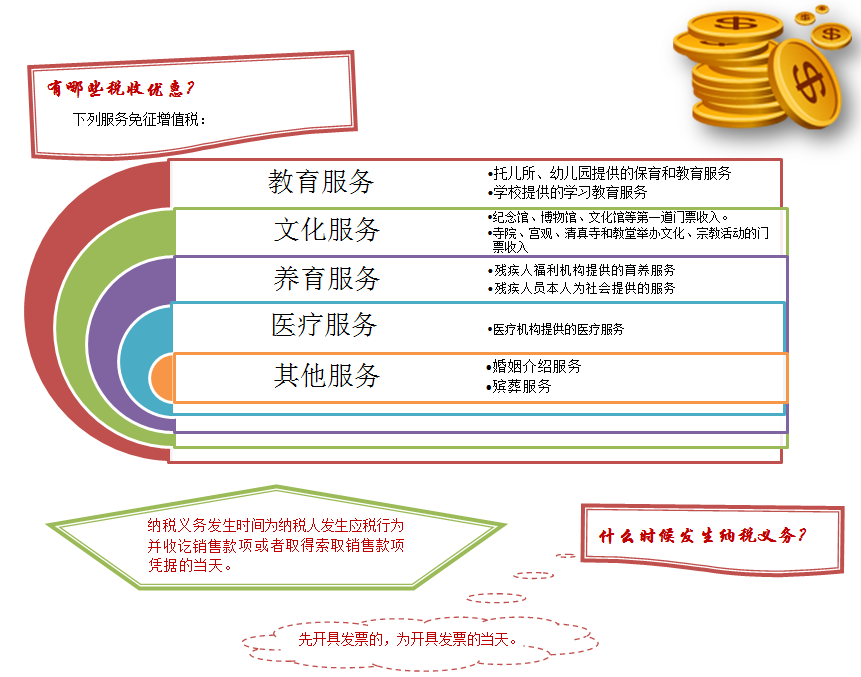 教你一眼看穿生活服务业营改增