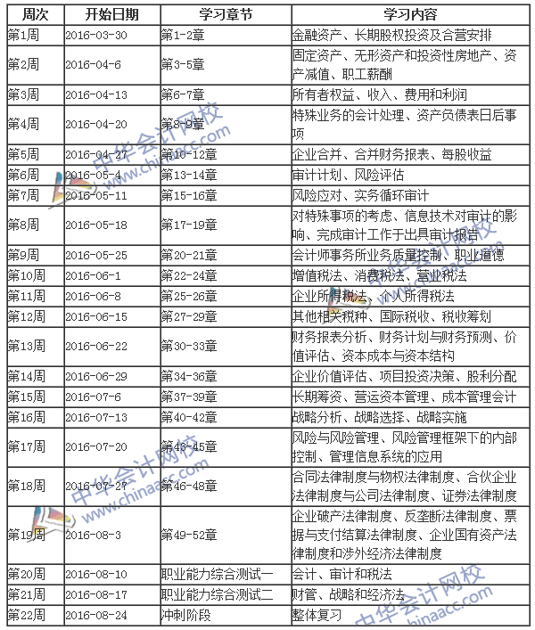 2016年注册会计师考试综合阶段学习计划表