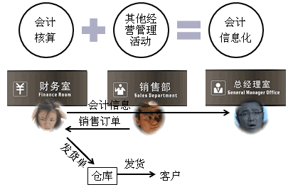 2016会计从业资格考试《会计电算化》章节复