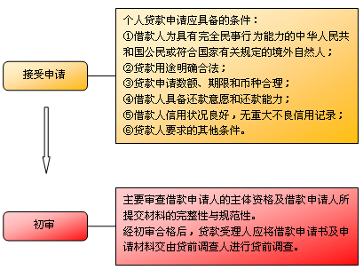 失踪人口报案受理条件_人口失踪立案标准是怎么规定的