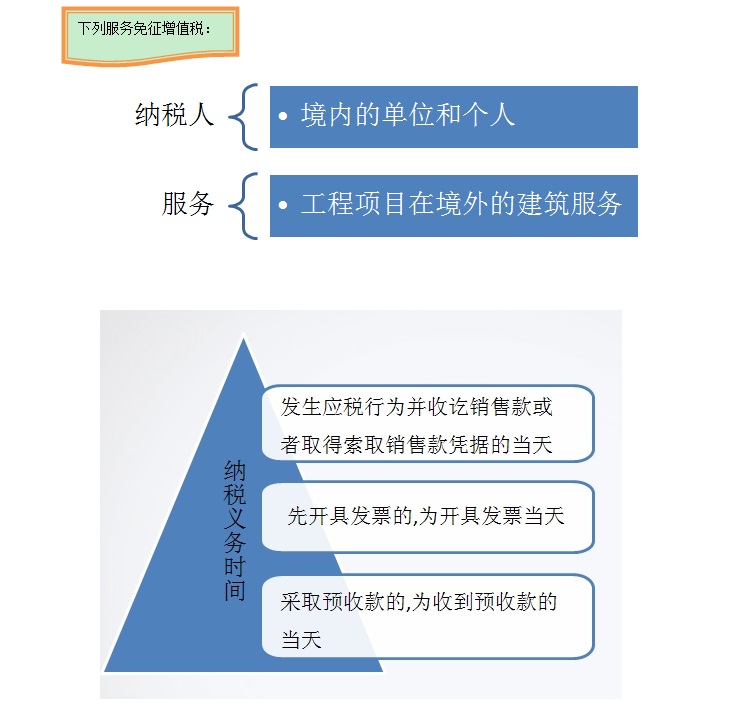 中级职称考试你必须知道的建筑业营改增新政一览表