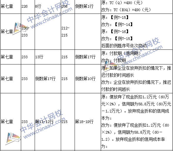 2016年中级会计职称考试《财务管理》新旧教材对比