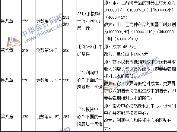 2016年中级会计职称考试《财务管理》新旧教材对比