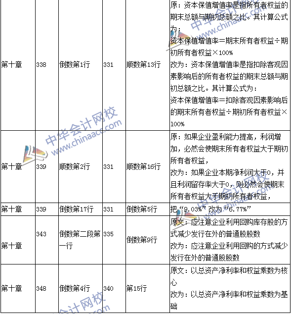 2016年中级会计职称考试《财务管理》新旧教材对比