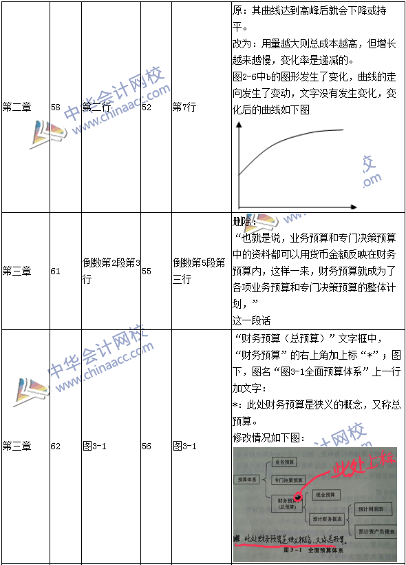 2016年中级会计职称考试《财务管理》新旧教材对比