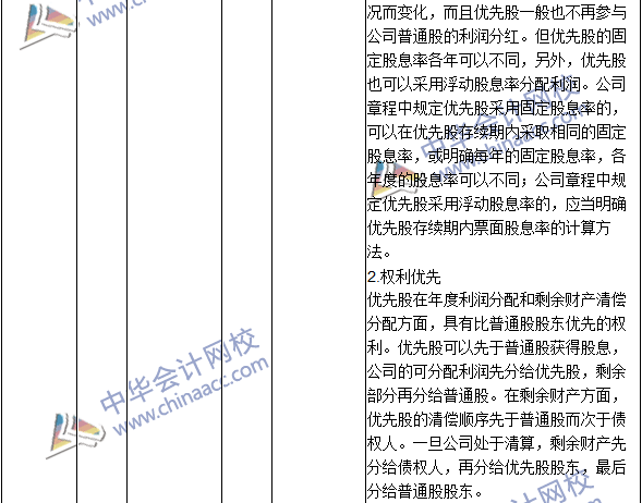 2016年中级会计职称考试《财务管理》新旧教材对比