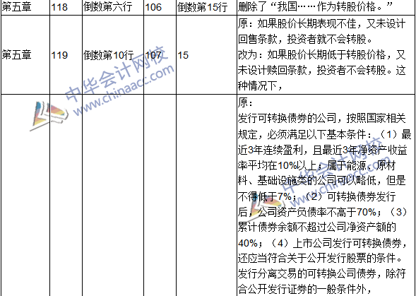 2016年中级会计职称考试《财务管理》新旧教材对比