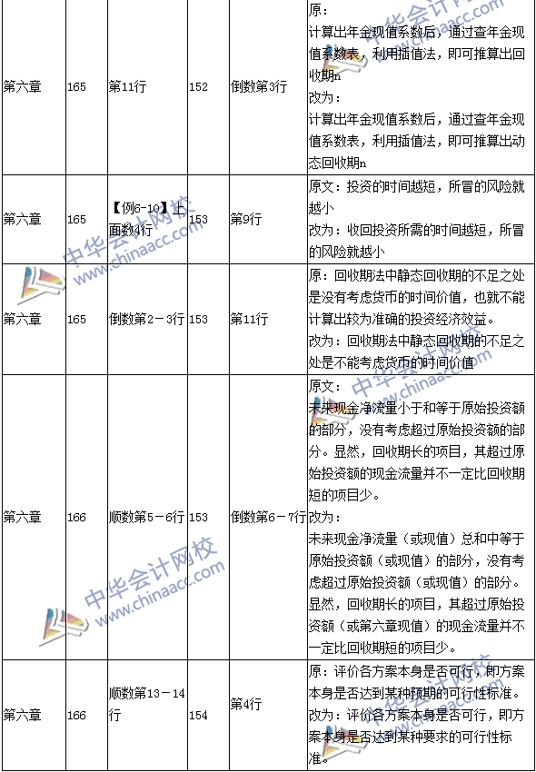 2016年中级会计职称考试《财务管理》新旧教材对比