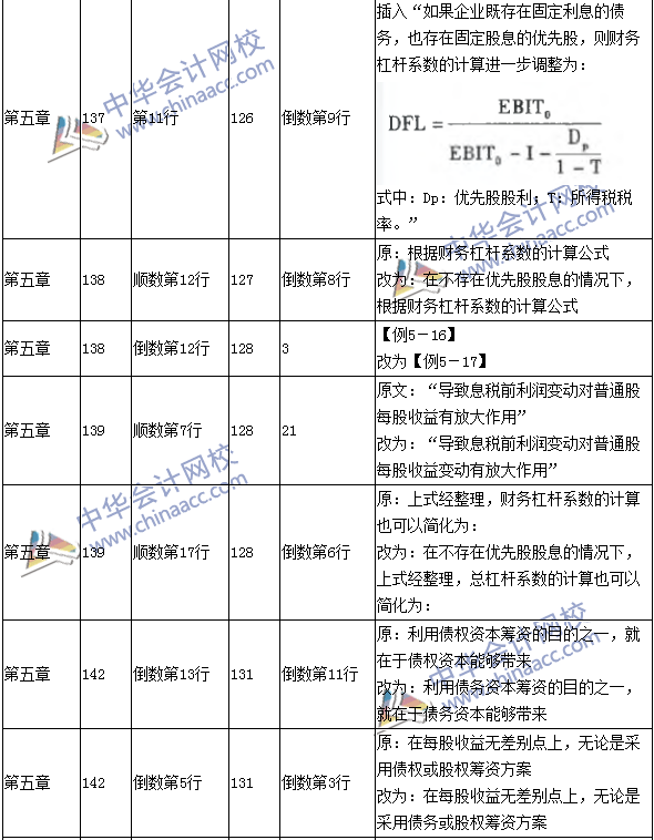 2016年中级会计职称考试《财务管理》新旧教材对比