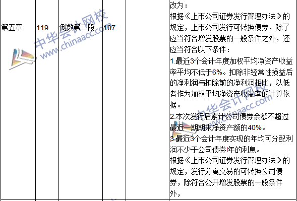 2016年中级会计职称考试《财务管理》新旧教材对比