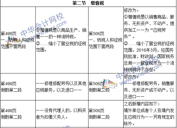 2016年初级审计师考试《审计专业相关知识》新旧教材对比