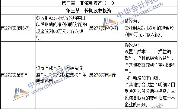 2016年初级审计师考试《审计专业相关知识》新旧教材对比