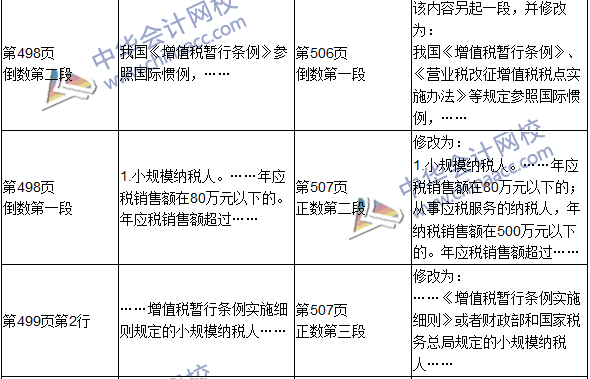 2016年初级审计师考试《审计专业相关知识》新旧教材对比