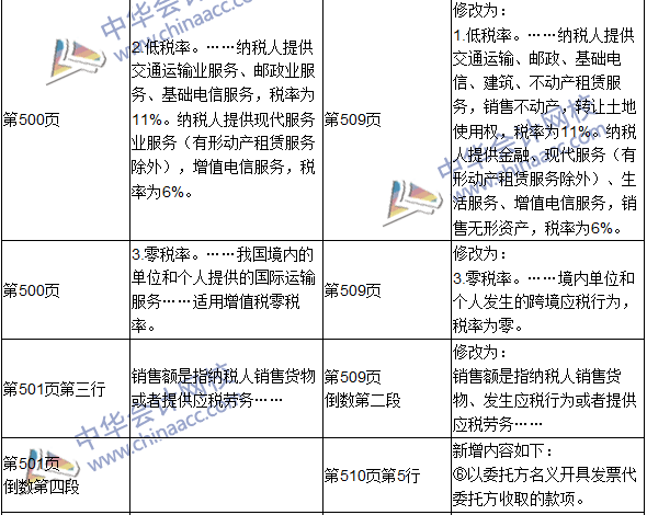 2016年初级审计师考试《审计专业相关知识》新旧教材对比