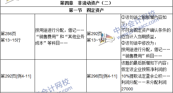 2016年初级审计师考试《审计专业相关知识》新旧教材对比