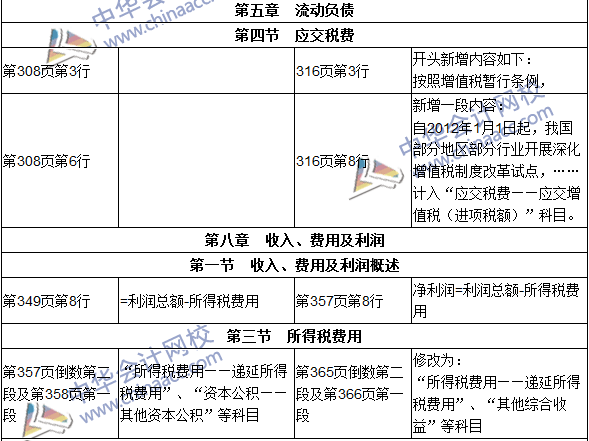 2016年初级审计师考试《审计专业相关知识》新旧教材对比