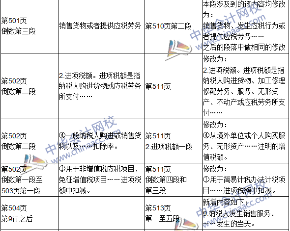 2016年初级审计师考试《审计专业相关知识》新旧教材对比