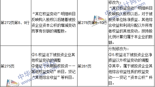 2016年初级审计师考试《审计专业相关知识》新旧教材对比