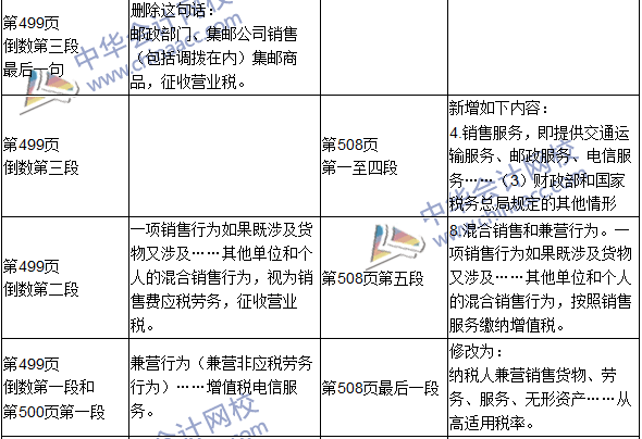 2016年初级审计师考试《审计专业相关知识》新旧教材对比