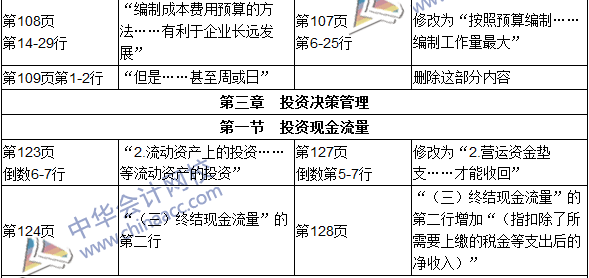 2016年初级审计师考试《审计专业相关知识》新旧教材对比