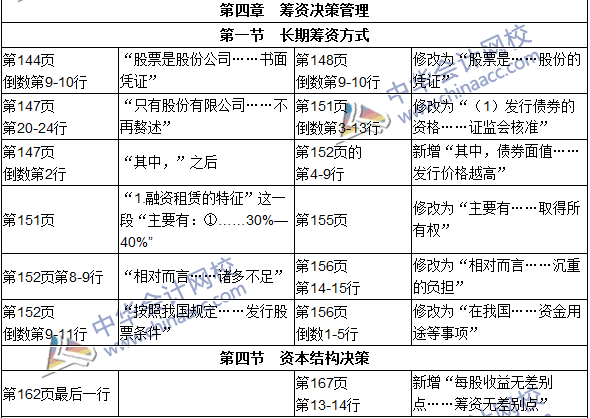 2016年初级审计师考试《审计专业相关知识》新旧教材对比