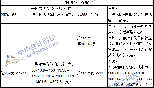 2016年初级审计师考试《审计专业相关知识》新旧教材对比