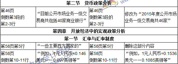 2016年初级审计师考试《审计专业相关知识》新旧教材对比