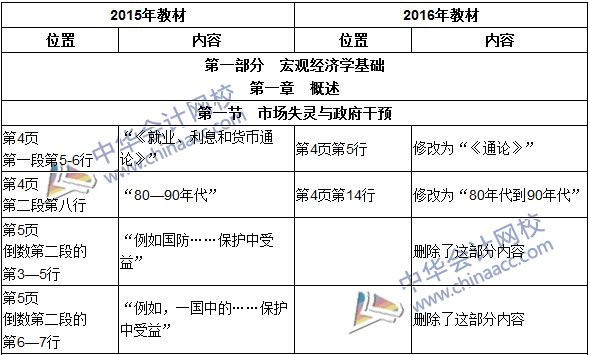 2016年初级审计师考试《审计专业相关知识》新旧教材对比