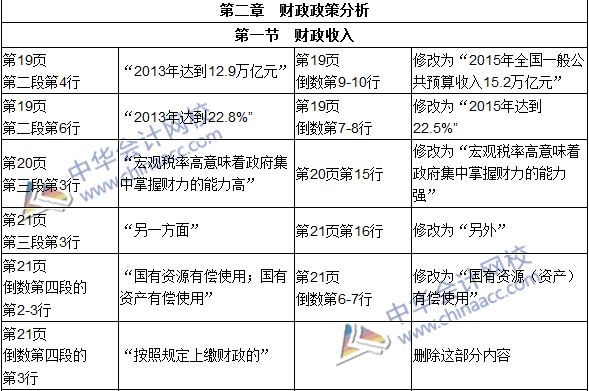 2016年初级审计师考试《审计专业相关知识》新旧教材对比