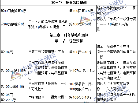 2016年初级审计师考试《审计专业相关知识》新旧教材对比