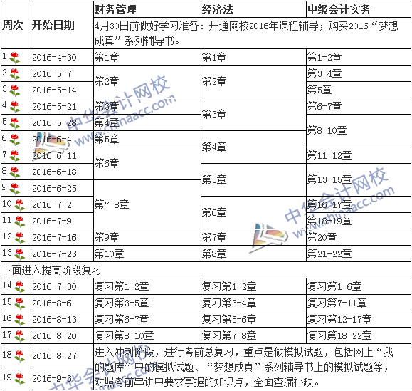 2016中级会计职称考试教材到手 我们如何妥妥地学习