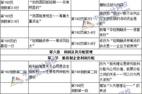 2016年初级审计师考试《审计专业相关知识》新旧教材对比