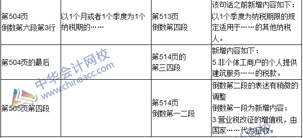 2016年初级审计师考试《审计专业相关知识》新旧教材对比