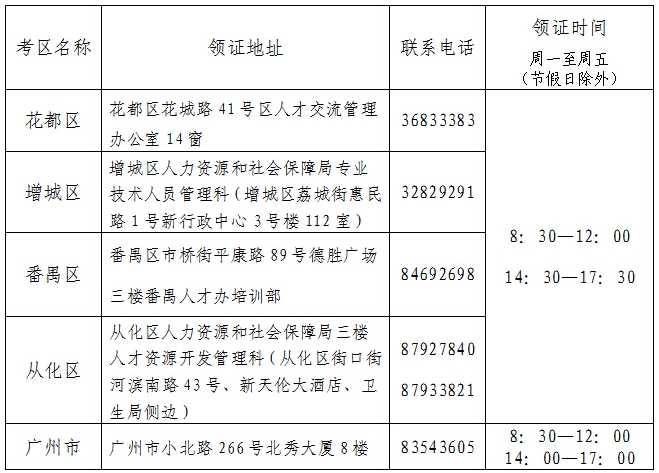 2015年广州经济师证书领取地址