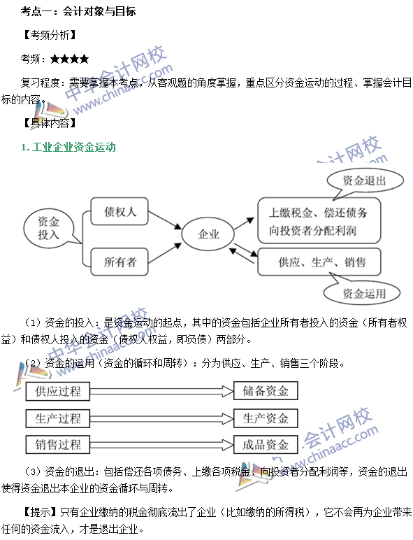 2016年会计基础知识重点