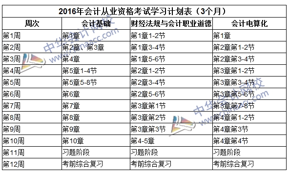 备考江苏会计从业 给你看得见的学习计划_会计