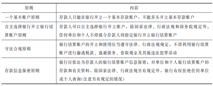 业资格考试《财经法规》高频考点:银行结算账