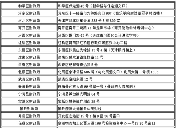 天津2016年初级会计职称考试资格审核通知