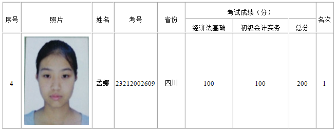 正保会计网校学员孟娜荣膺全国2016初级会计职称考试金榜状元