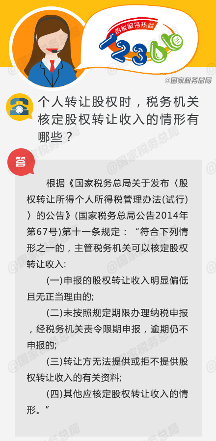 税务机关核定个人股权转让收入的情形有哪些_