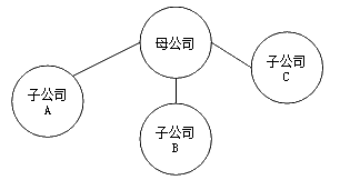 银行从业考试《法律法规与综合能力》知识点: