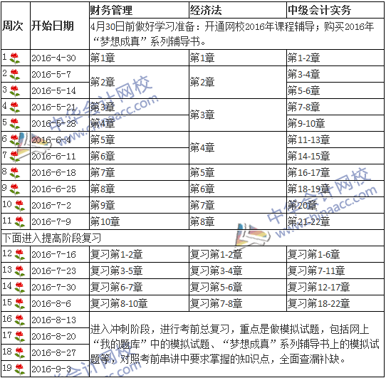 2016年中级会计职称考试学习计划表