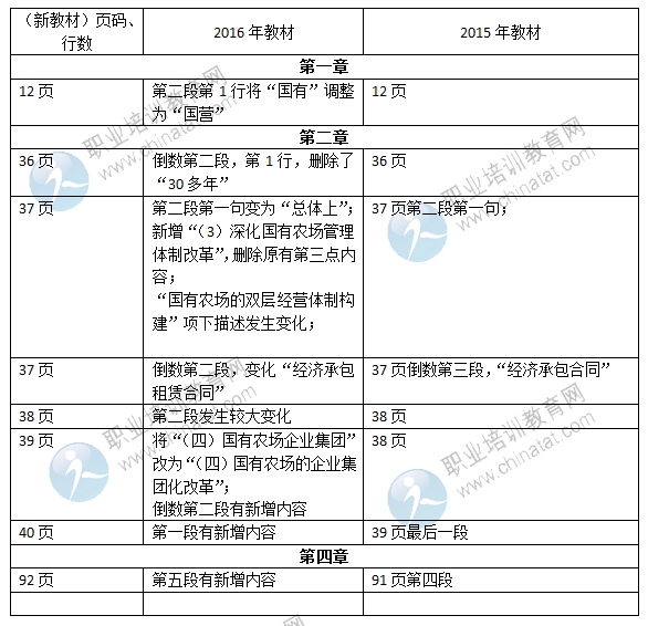 2016年中级经济师《农业专业》教材变化对比