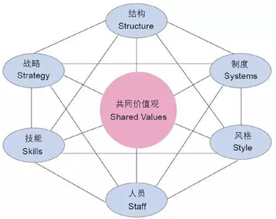 听高级会计师名师刘圻讲述战略管理简史:定位能力结构创新